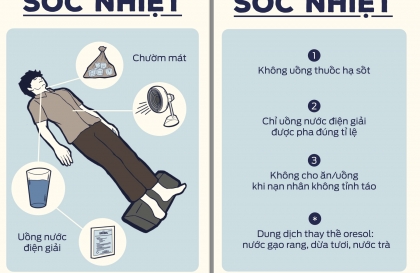 Kỹ năng sơ cứu cơ bản: Sơ cứu khi sốc nhiệt